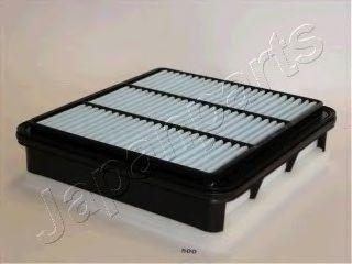 popap