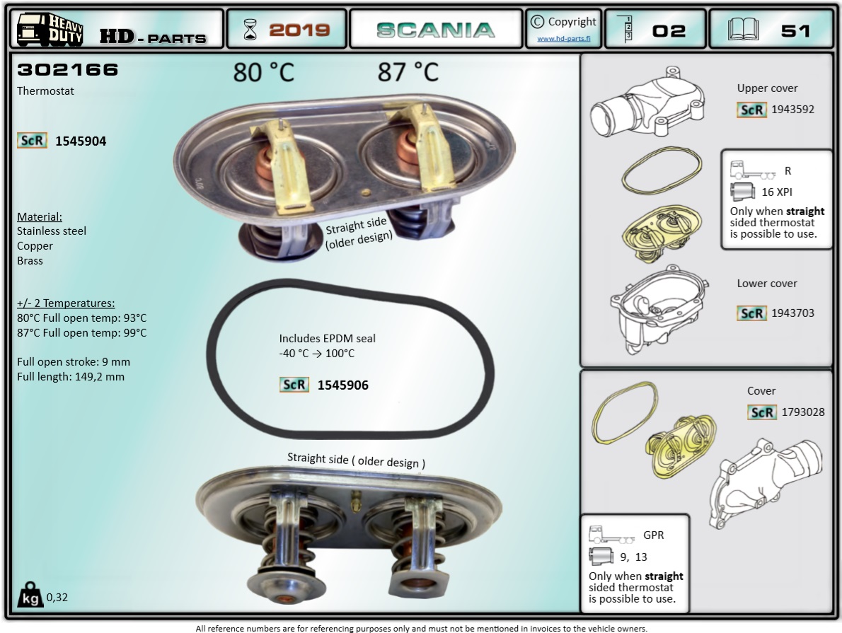 Термостат SCANIA DC9/11/13 XPI двойной 80°C 87°С - HD Parts/302166