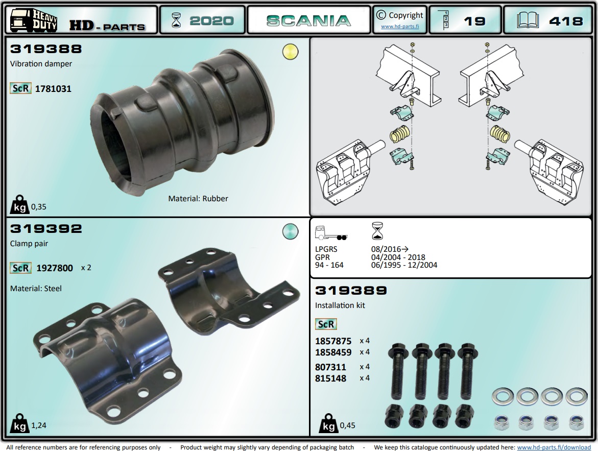 Втулка кронштейна крыла SCANIA-P/R/G - HD Parts/319388