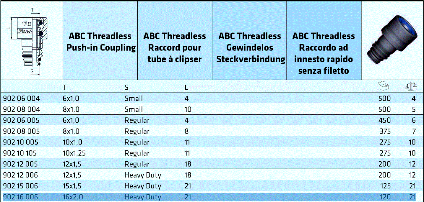 Фитинг 16х2,0/S=Heavy Duty/L=21, ABC Threadless Push-in Coupling - RAUFOSS/90216006